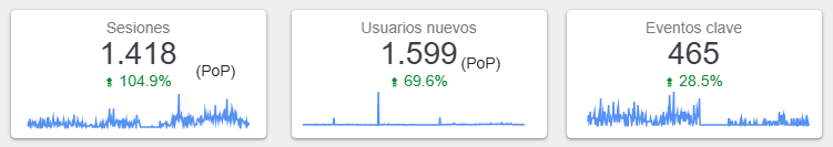 caso exito SEO resultado PoP