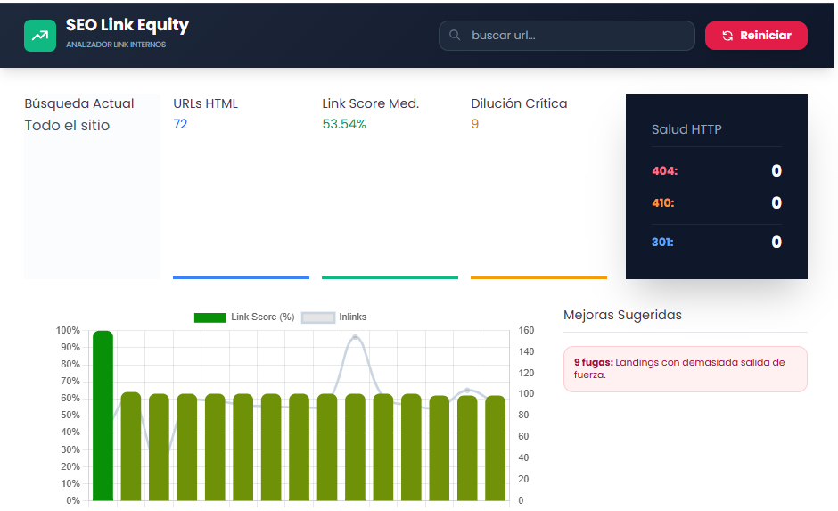 Panel de control de la herramienta de análisis de PageRank interno y Link Equity de EricaWebLab para consultores SEO